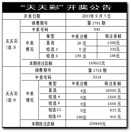 新澳門天天開彩結(jié)果出來,綜合解答解釋定義_nShop79.350