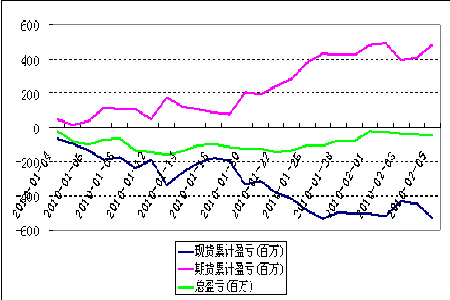 王中王100%免費(fèi)資料大全,可靠性方案操作策略_Advanced91.782