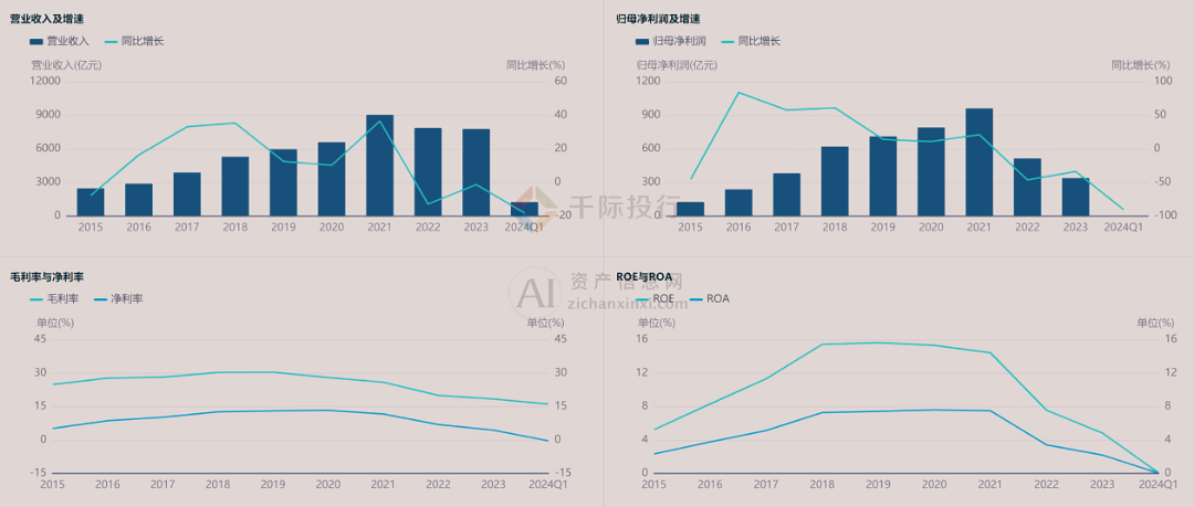 2024年資料免費大全優(yōu)勢的亮點和提升,權(quán)威評估解析_Prime33.801