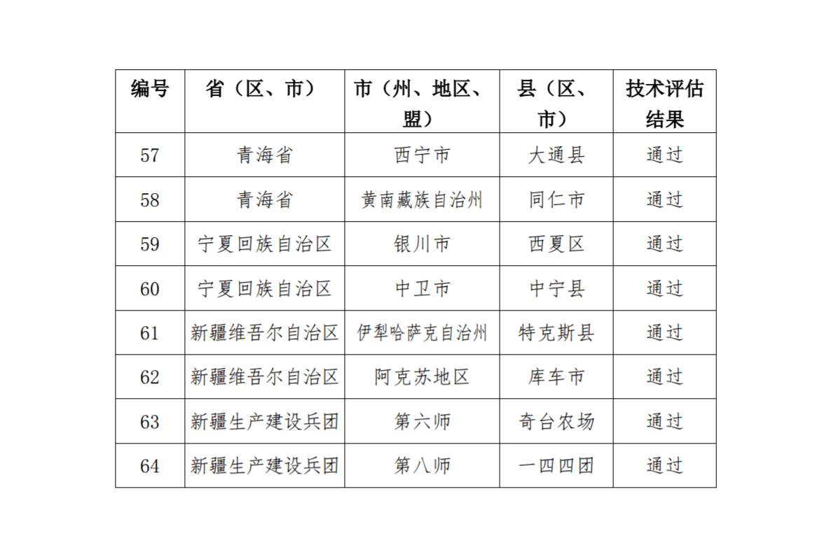 食品 第186頁