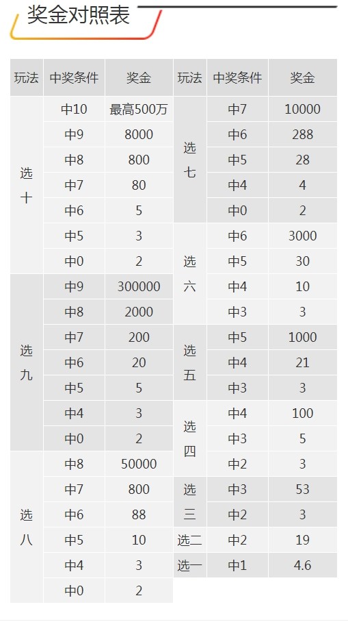 7777788888王中王開(kāi)獎(jiǎng)記錄詳情,實(shí)地解讀說(shuō)明_靜態(tài)版48.340