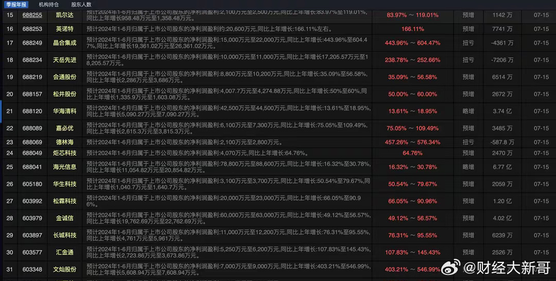 2024澳門天天開好彩大全蠱,全面理解執(zhí)行計劃_soft55.174