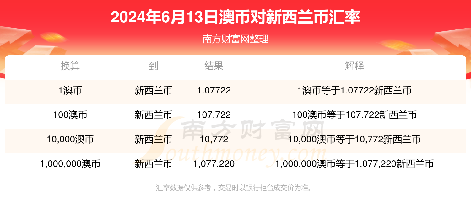 新澳今天最新免費(fèi)資料,絕對(duì)經(jīng)典解釋落實(shí)_MP40.761