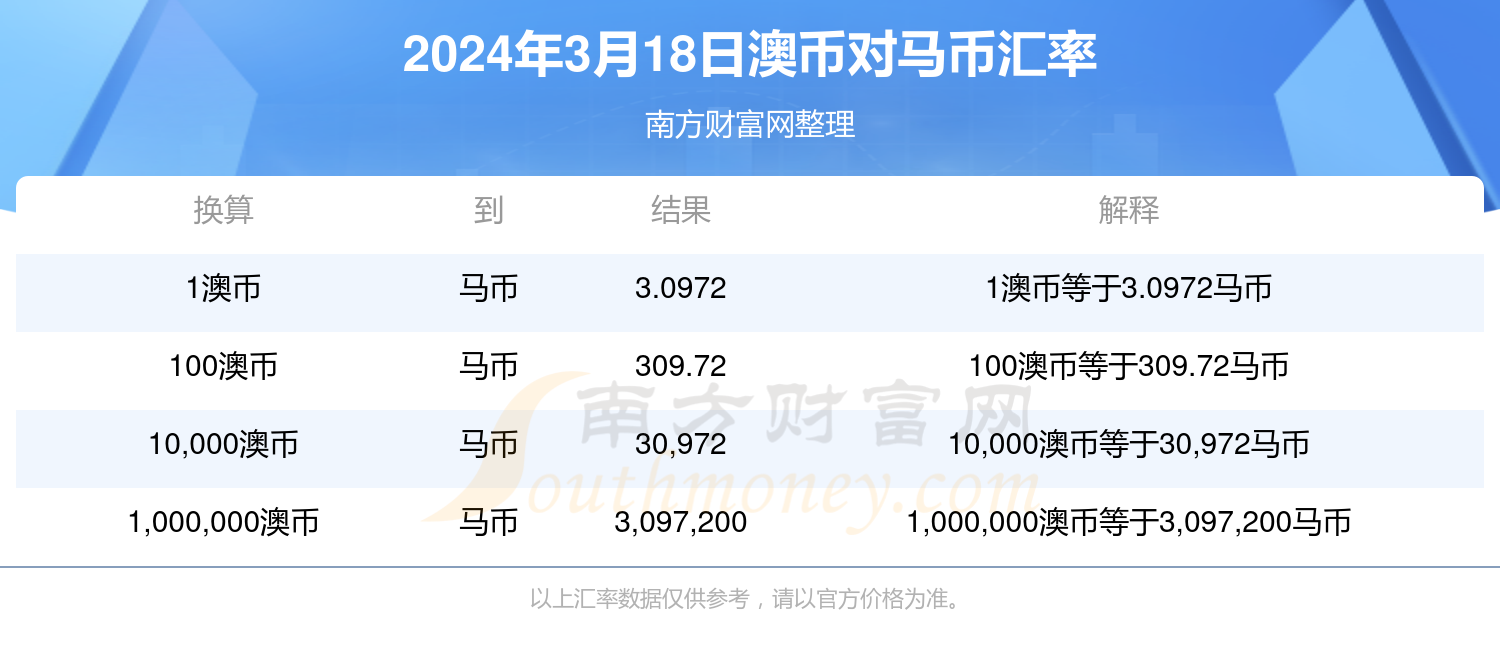 新澳2024年精準(zhǔn)特馬資料,數(shù)據(jù)實施整合方案_C版85.444