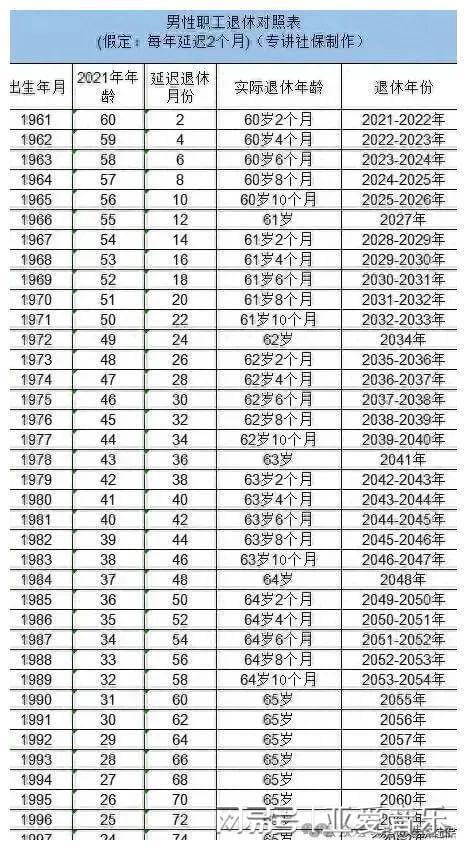 延遲退休最新時(shí)間表，實(shí)施細(xì)節(jié)及其影響分析