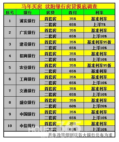 最新貸款利率2014，趨勢、影響與展望