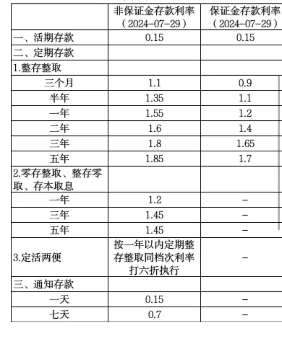 華夏銀行最新利率詳解及政策解讀