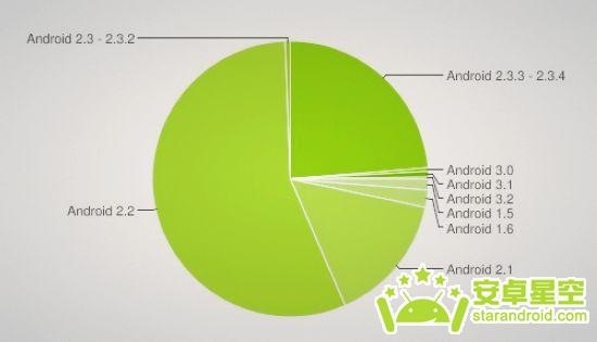 Android最新版本的探索，進步與特點揭秘