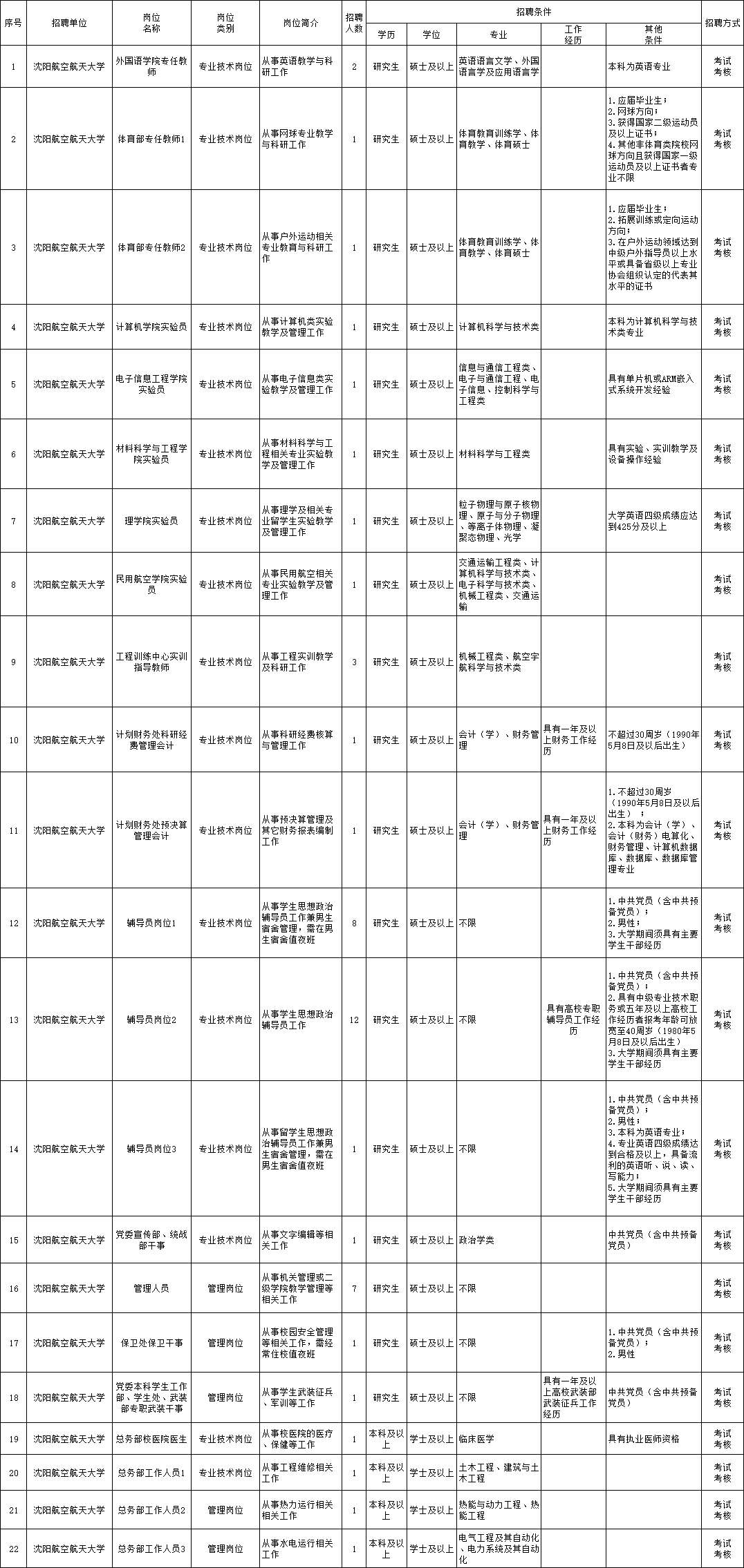 霍林郭勒市級托養(yǎng)福利事業(yè)單位最新招聘概覽