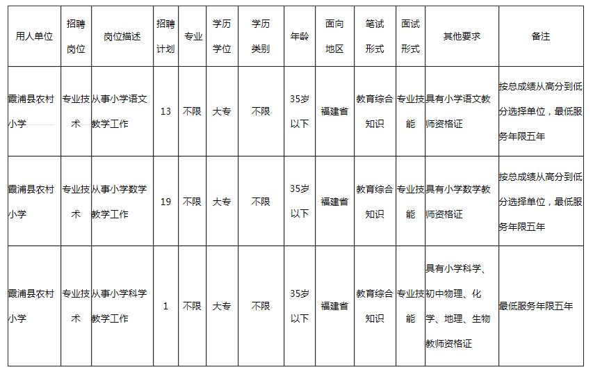 霞浦縣小學(xué)最新招聘信息概覽，最新招聘信息全解析