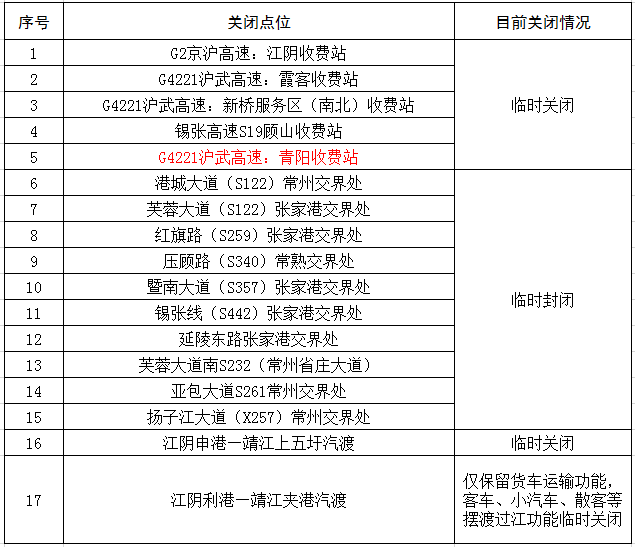 江陰市公路運(yùn)輸管理事業(yè)單位人事任命最新動(dòng)態(tài)及解析