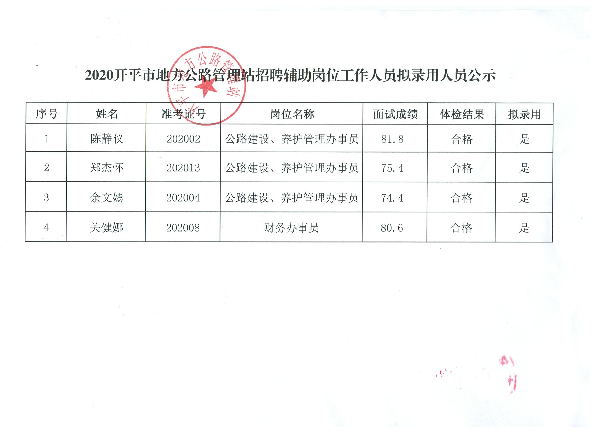 八公山區(qū)級公路維護(hù)監(jiān)理事業(yè)單位人事任命及職責(zé)展望