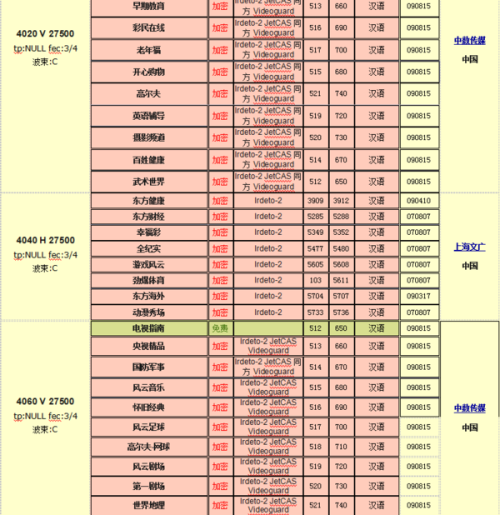 最新中星6B衛(wèi)星參數(shù)詳解及概述