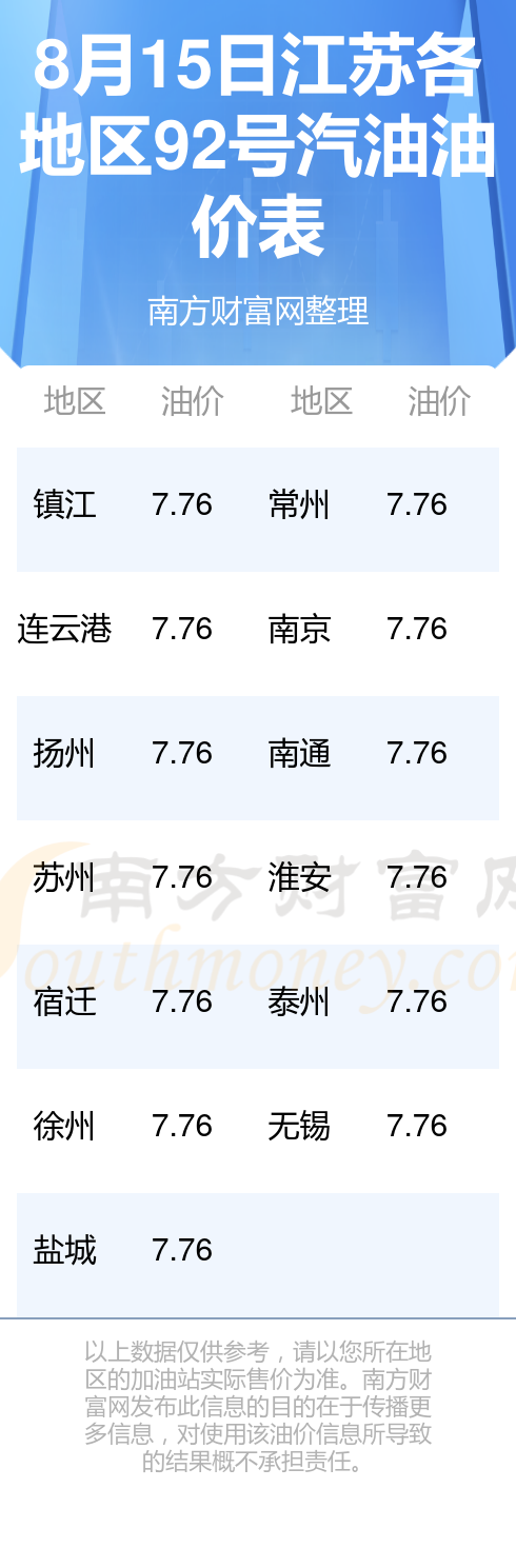 江蘇汽油價格最新動態(tài)，波動分析與影響探討