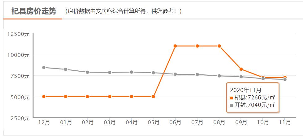 開(kāi)封房?jī)r(jià)最新動(dòng)態(tài)，市場(chǎng)走勢(shì)解析與購(gòu)房指南