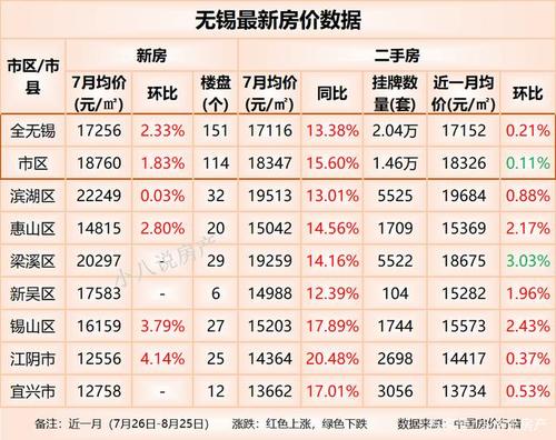 無(wú)錫小區(qū)最新房?jī)r(jià)概覽，市場(chǎng)趨勢(shì)分析與購(gòu)房策略指南