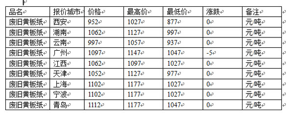 紙箱最新價(jià)格表，價(jià)格走勢(shì)分析與影響因素探討