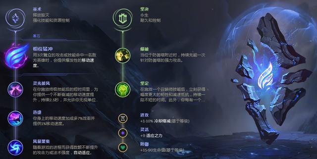 最新LOL劍姬天賦攻略揭秘，天賦加點、符文搭配全解析