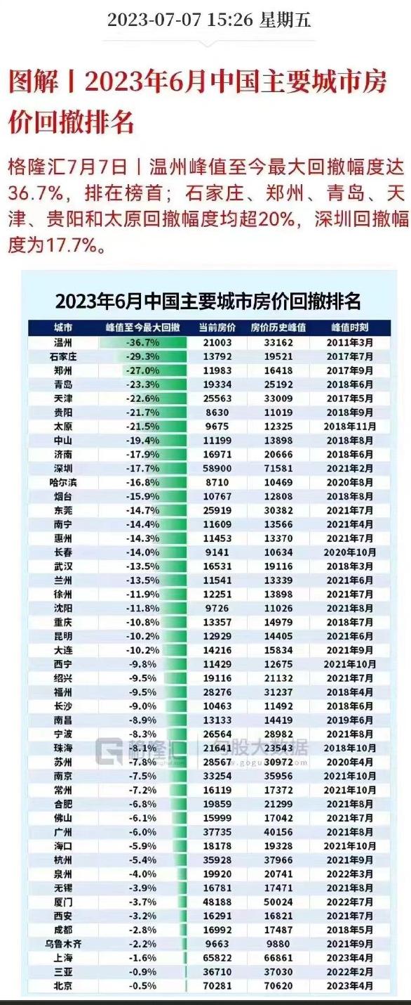 石家莊市房價最新動態(tài)，趨勢、影響因素與前景展望全解析