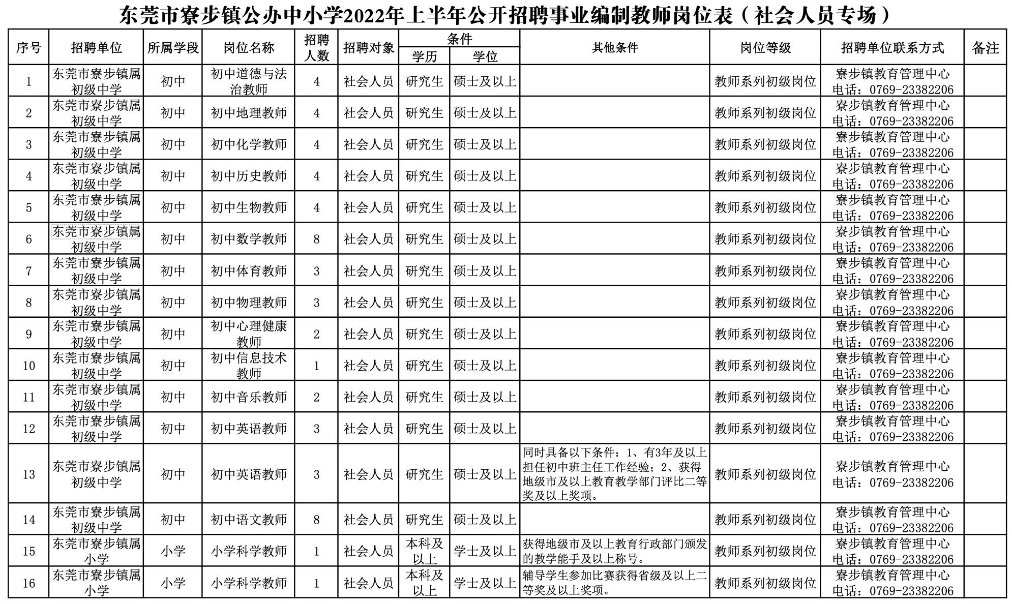 寮步鎮(zhèn)最新招聘啟幕，打造人才匯聚高地，引領(lǐng)發(fā)展新潮流