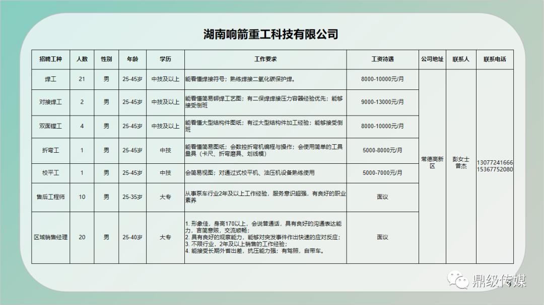 西林縣住房和城鄉(xiāng)建設(shè)局最新招聘信息公告