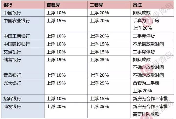 銀行最新貸款利息變動及其應(yīng)對策略與影響分析