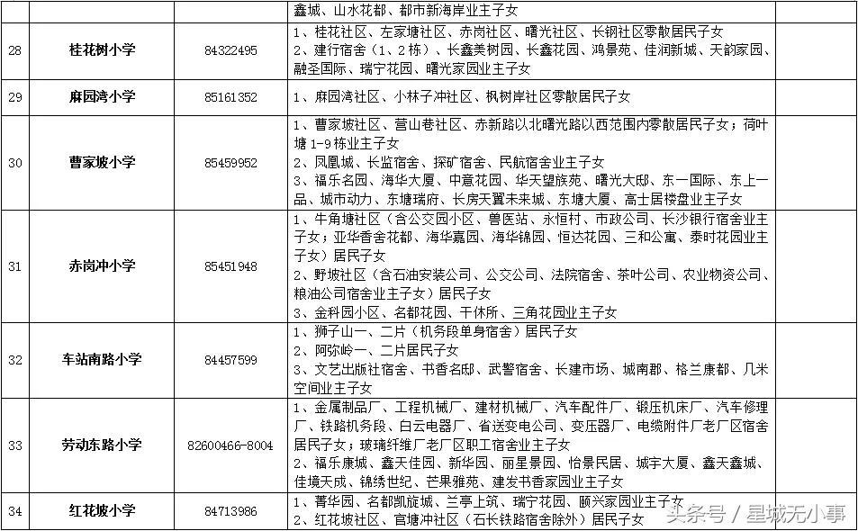 甜味涂抹醬 第146頁