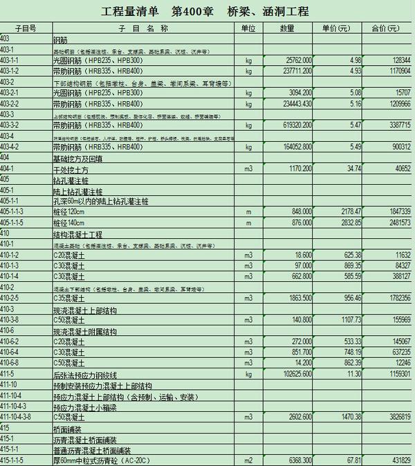 公路工程最新預(yù)算定額詳解，重要性及應(yīng)用理解