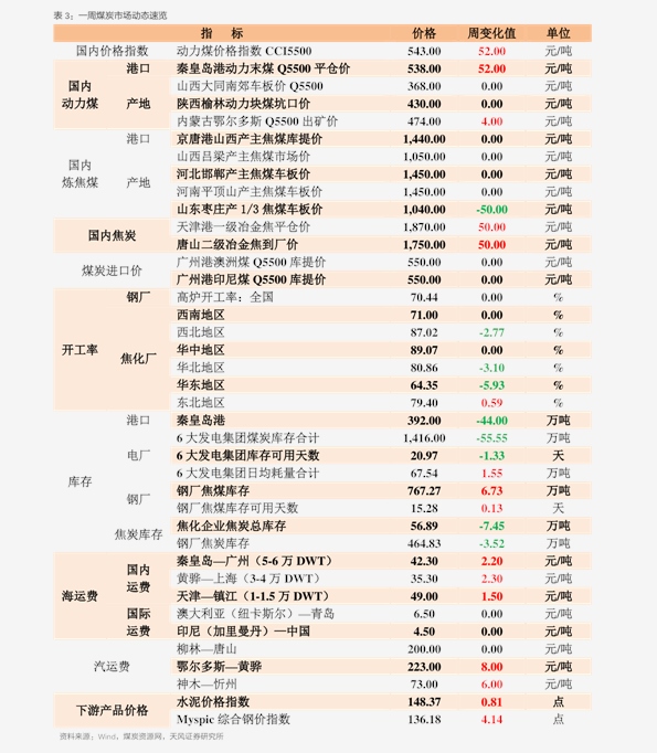 呂價格最新行情及分析概述