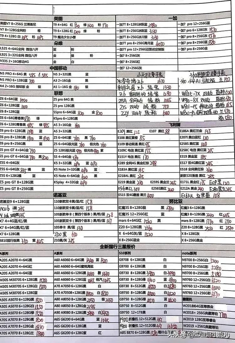 科技與時尚交匯，最新上市手機報價匯總