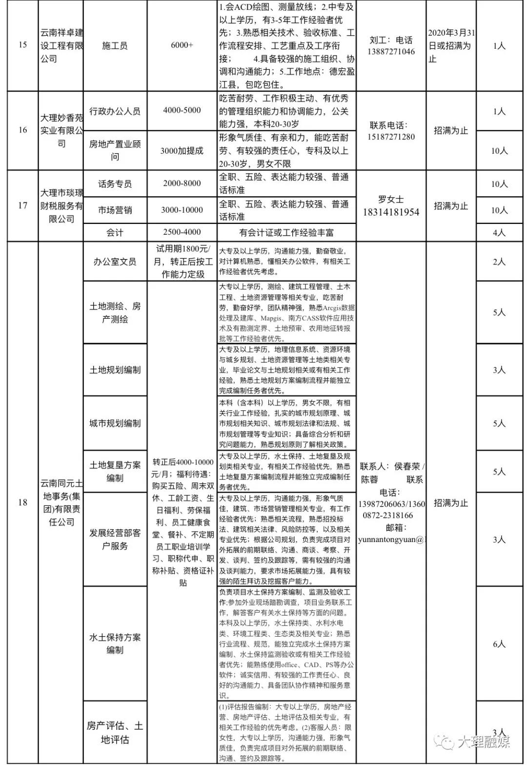 大理古城最新招聘啟事，探尋古城新機遇，共創(chuàng)美好未來