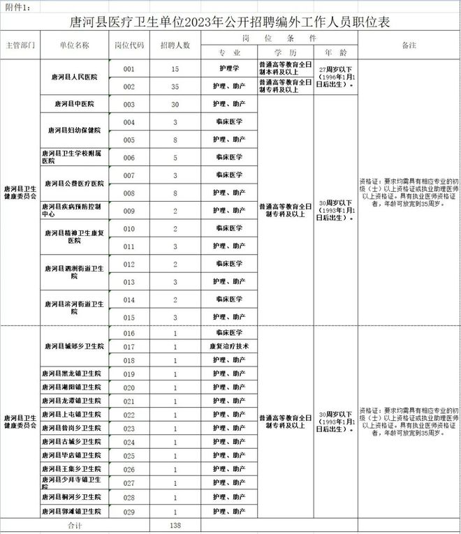 唐河最新招聘信息概覽，掌握唐河最新招聘動態(tài)！