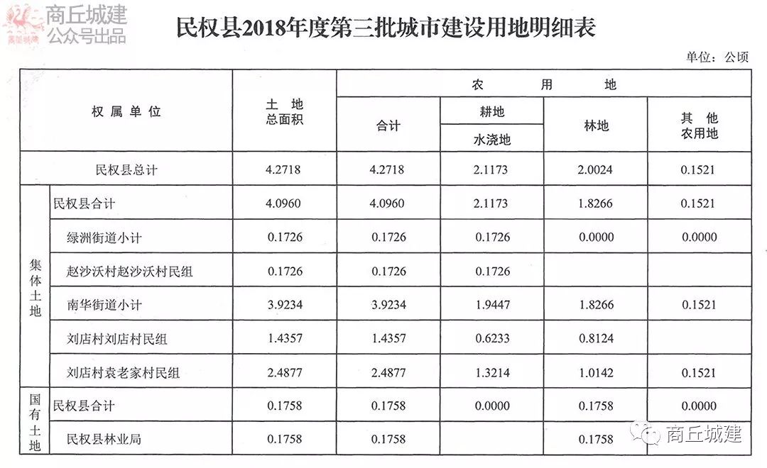 民權(quán)最新規(guī)劃，塑造公正和諧社會(huì)，共創(chuàng)美好未來(lái)