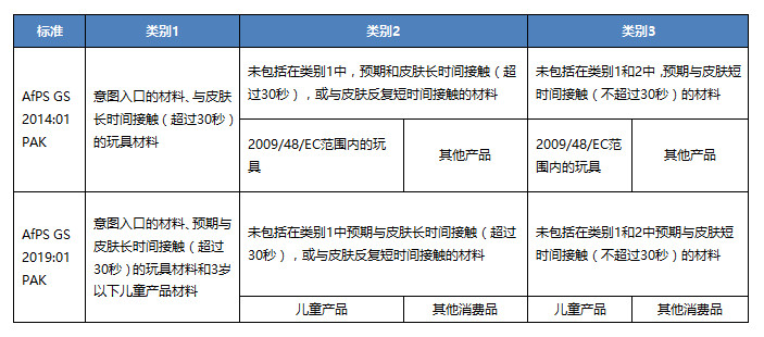 PAHs最新研究進(jìn)展與應(yīng)用領(lǐng)域概述