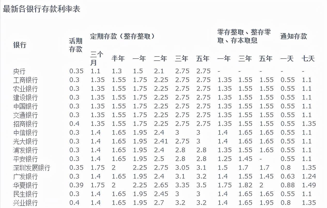 民生銀行最新利率調(diào)整，影響民眾生活的重要變革