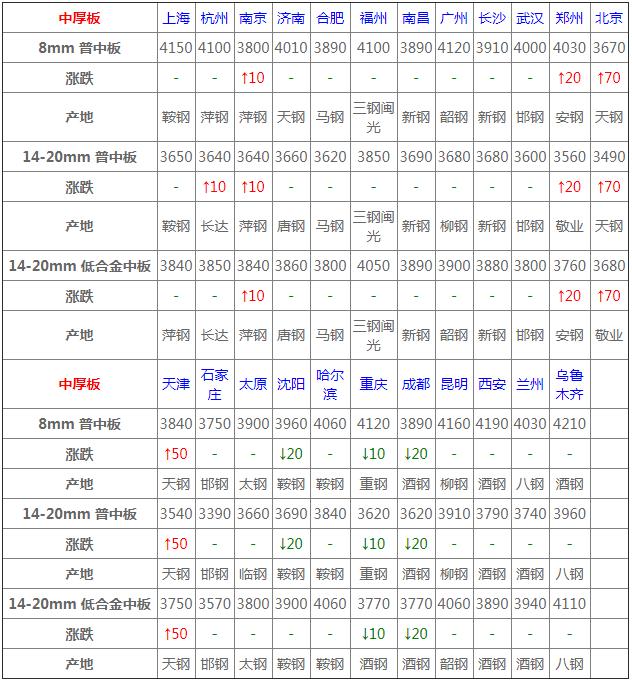 最新鋼胚價(jià)格動(dòng)態(tài)，影響行業(yè)走勢(shì)的關(guān)鍵因素