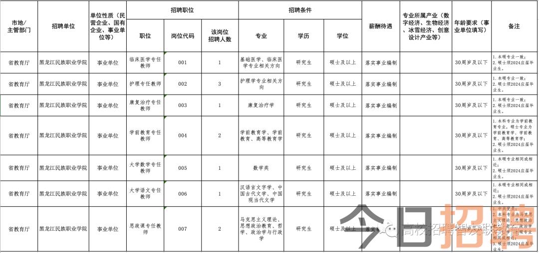 五厙農(nóng)業(yè)園區(qū)最新招聘信息概覽，求職者的首選之地！