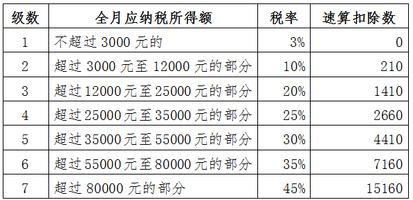 最新的個(gè)人所得稅法,最新的個(gè)人所得稅法，解讀與影響分析