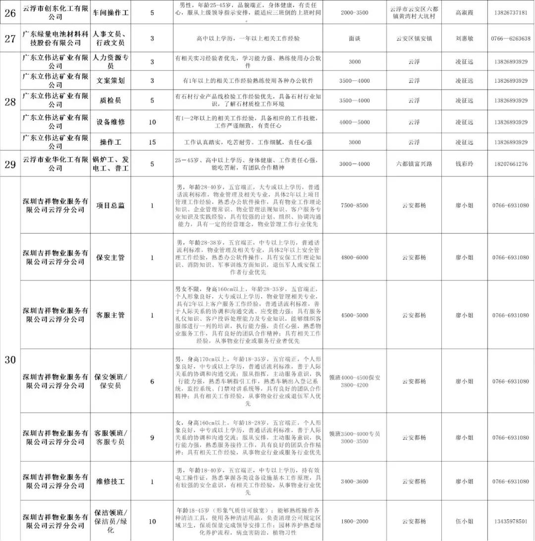 云浮市市經(jīng)濟委員會最新招聘啟事