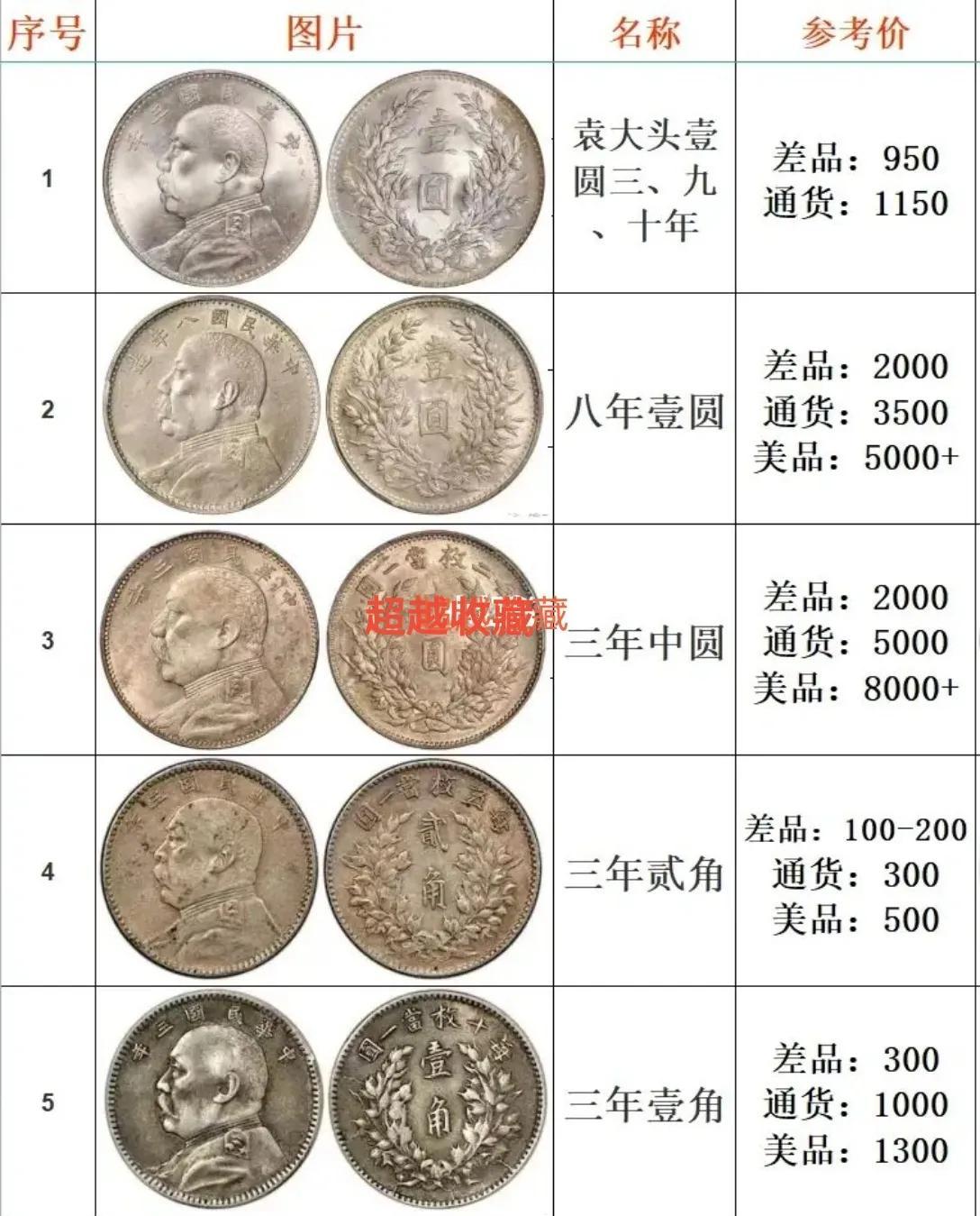 最新銀元價(jià)格表（XXXX年）發(fā)布，銀元收藏市場(chǎng)趨勢(shì)解析