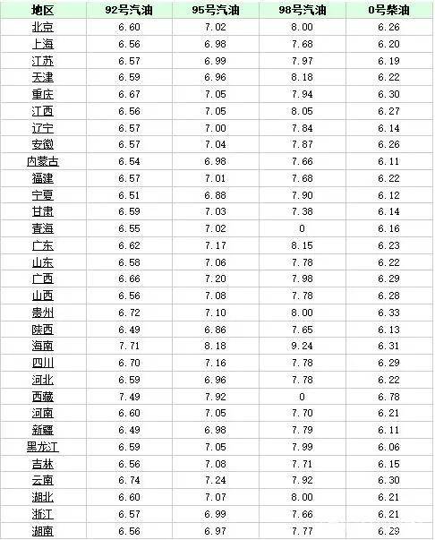 保定汽油最新價格動態(tài)解析及趨勢展望