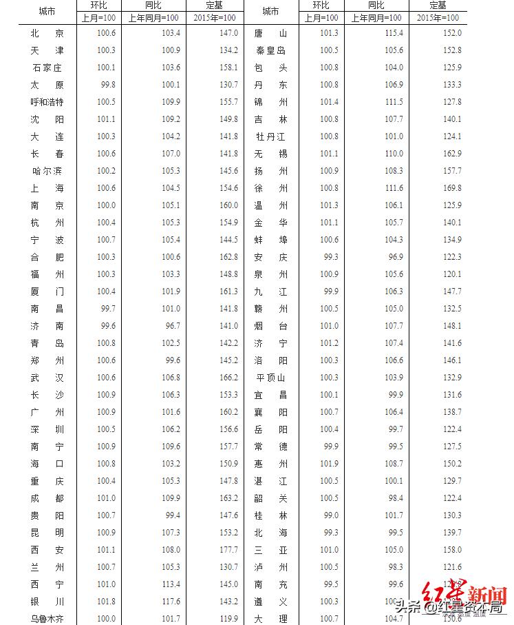 天津市統(tǒng)計(jì)局最新項(xiàng)目，探索數(shù)據(jù)科學(xué)的未來之路