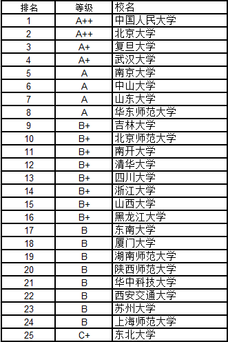 最新大學(xué)學(xué)科排名概覽，權(quán)威排名揭示學(xué)科實(shí)力強(qiáng)弱！