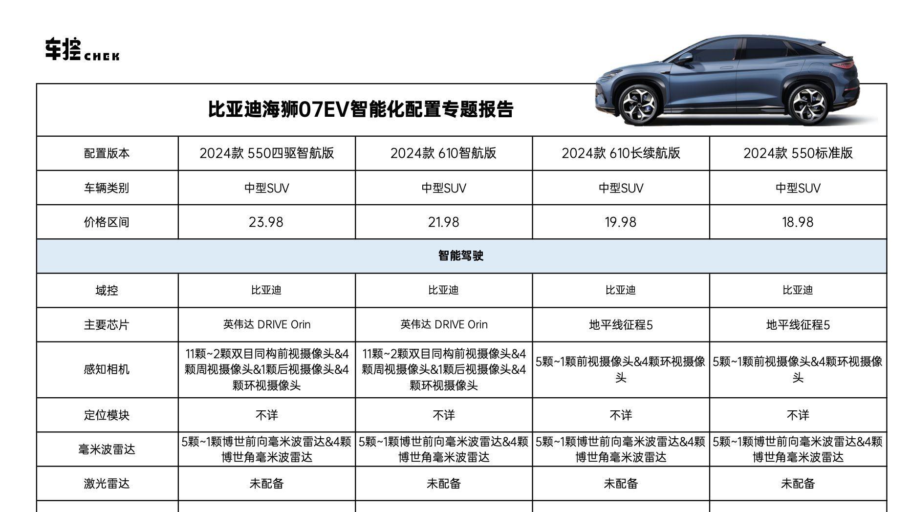 亞七最新參數(shù)詳解及概述