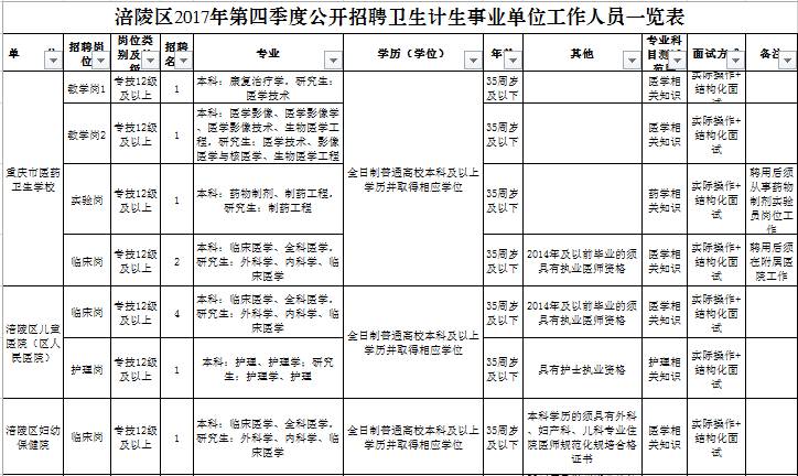 集寧區(qū)計(jì)劃生育委員會(huì)最新招聘信息及動(dòng)態(tài)速遞