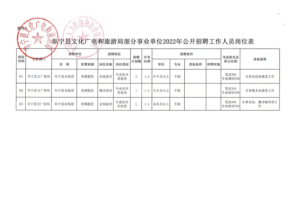 西寧市國土資源局最新招聘信息概覽