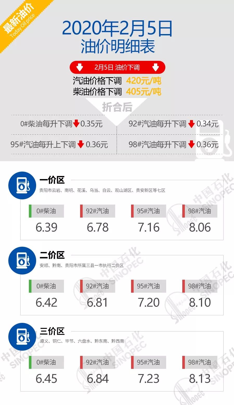 貴州油價最新消息及變化與趨勢分析