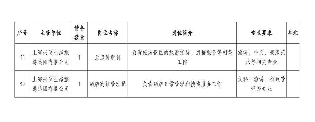 崇明縣初中最新招聘信息概覽，最新崗位與要求全解析