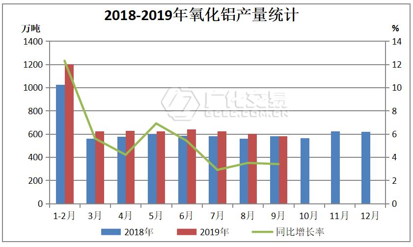 今日燒堿價格行情及分析概覽