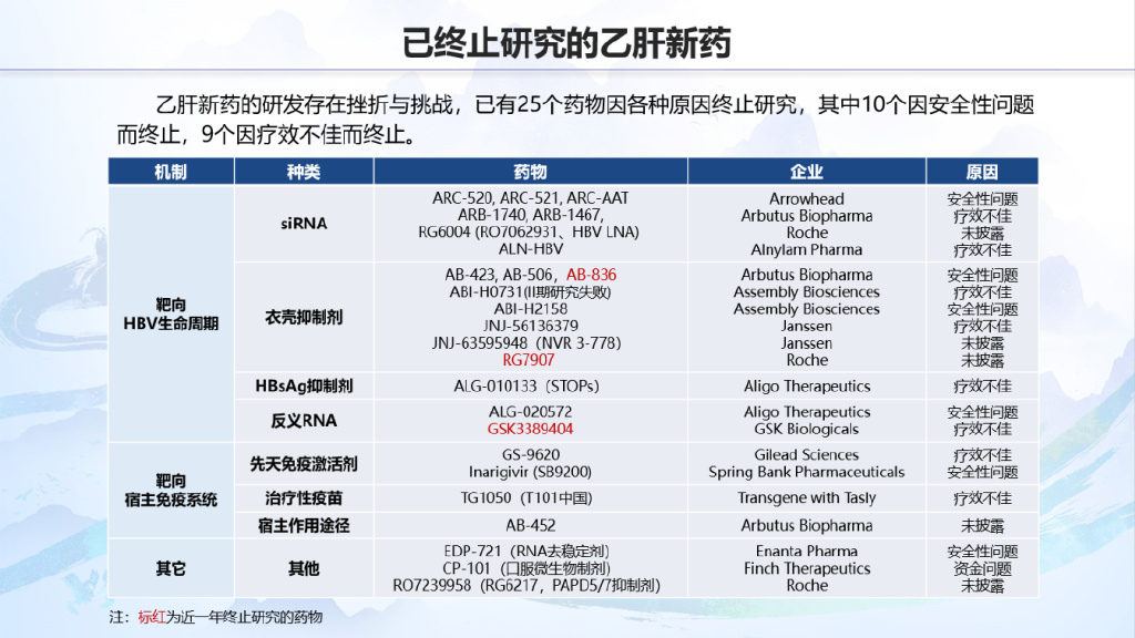 乙肝研究突破與未來展望，最新進展報告揭示乙肝治療新方向（2014年）